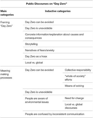 Framing the End: Analyzing Media and Meaning Making During Cape Town's Day Zero
